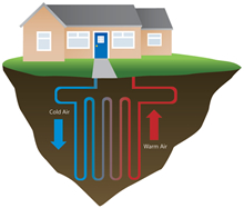 Geothermal Systems